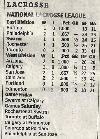 20060118_NLL_Standings