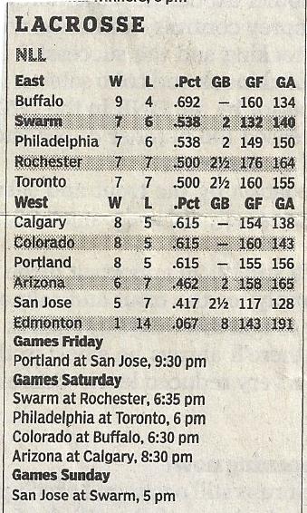 20060405_NLL_Standings